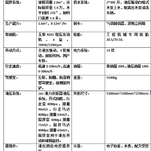 1.6方自上料混泥土攪拌車