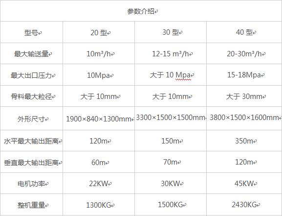 臥式大顆?；炷凛斔捅眯吞?/></p><p>根據(jù)構造柱澆注的情況專門研發(fā)了一款構造柱澆注專用設備。設備體積小，移動方便，效率高。填補了構造柱澆注機械化的空白，是人工澆注的20倍.移動式混凝土泵-構造柱澆注專用設備，是構造柱澆注的專用設備，設計精致，移動方面，能夠在樓面上現(xiàn)場澆注，操作簡單使用方便，是構造柱澆注的好產品。適用于超高層的細石混凝土輸送，建筑樓層群體構造柱澆柱。</p><p>詳細了解請聯(lián)系我們的銷售經理：</p><p>高經理：<span style=